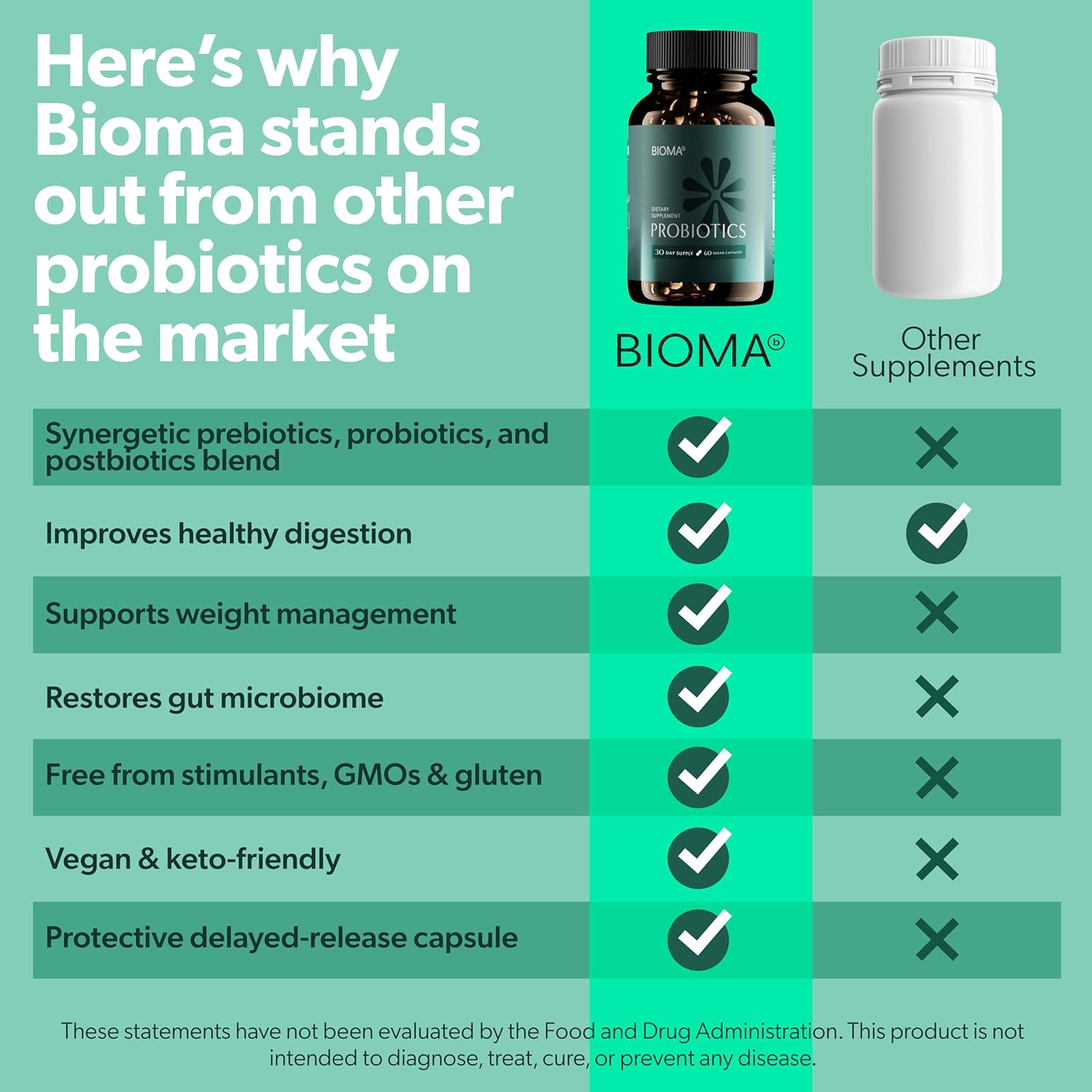 BIOMA Probiotic Gut Support - Vegan, Gluten Free, 60 Caps - Clearance Sale