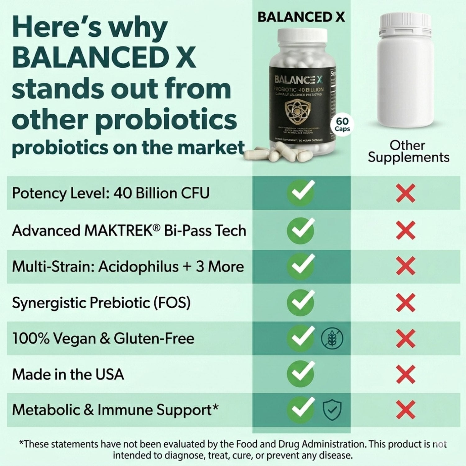 Balanced 40 Billion Probiotics Gut Support and Bloating Relief, Constipation - Clearance Sale / Similar to Bioma