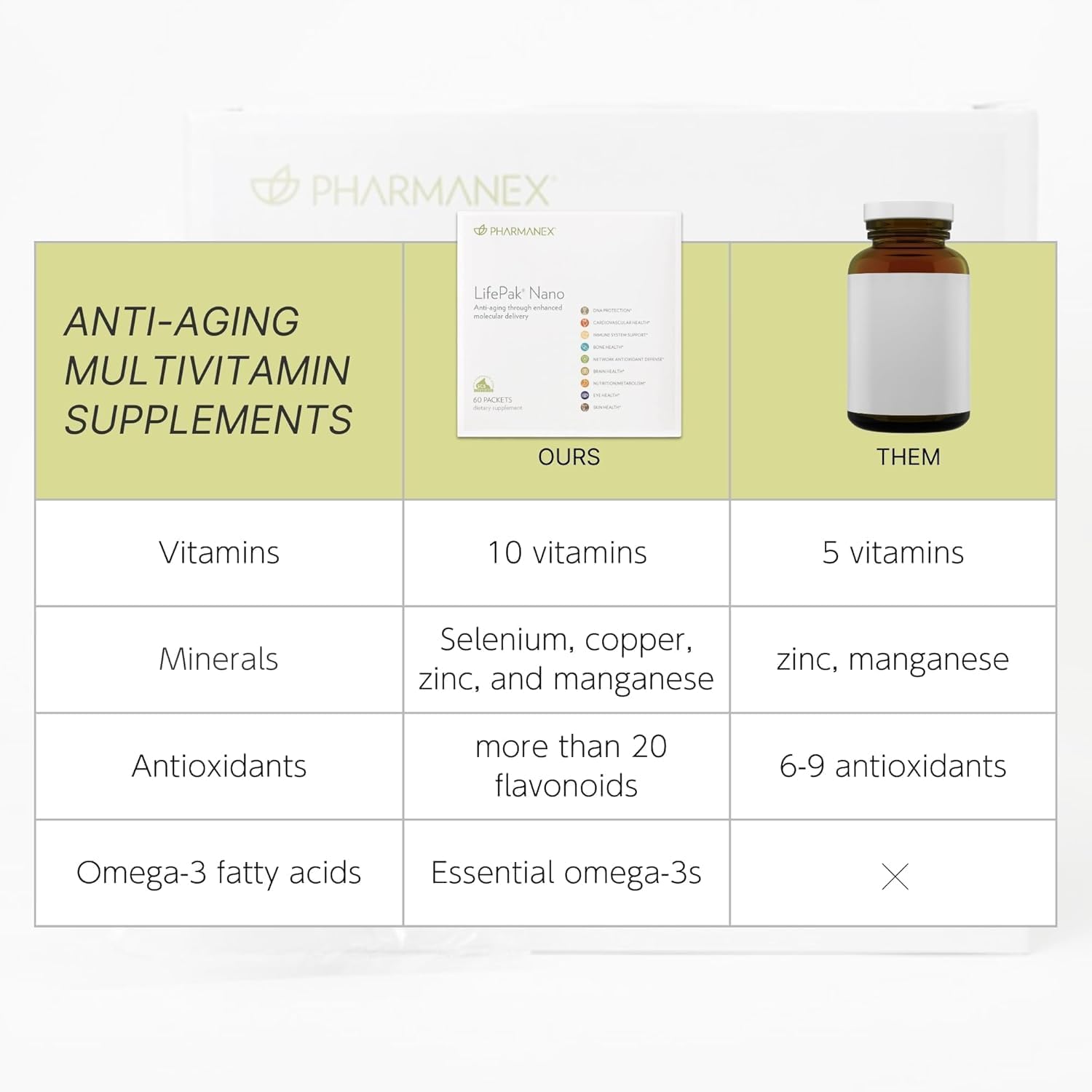 Nu Skin Pharmanex LifePak Nano - Daily Supplement - 60 Packets - Clearance Sale