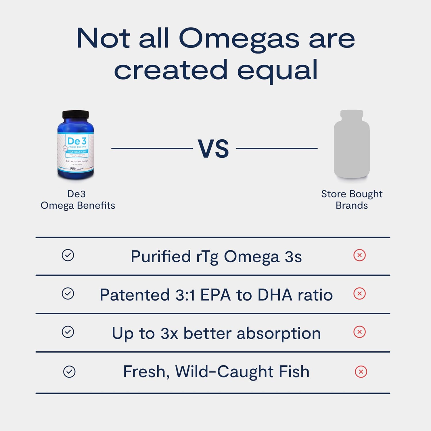 De3 Dry Eye Omega Benefits 3-Month Supply - Clearance Sale